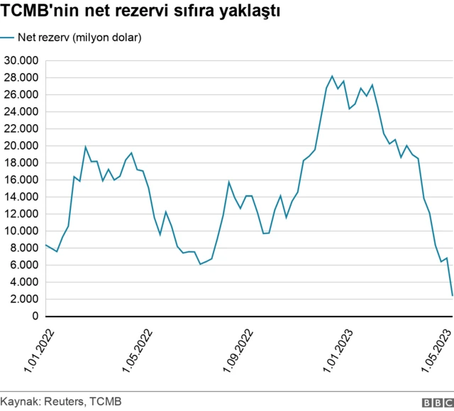 merkez bankası grafik