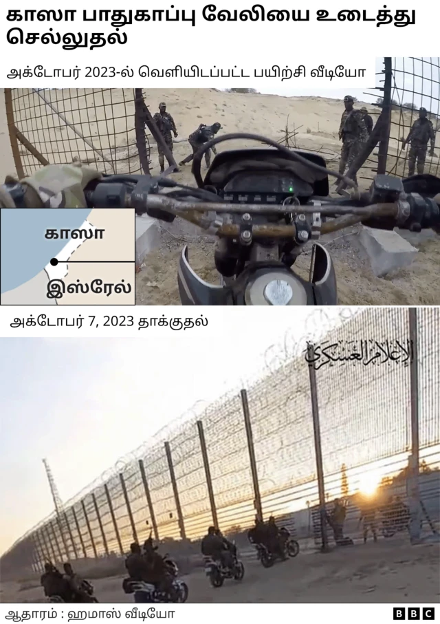 ஹமாஸ் ராணுவப் பயிற்சி