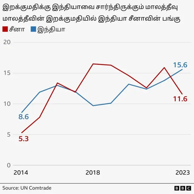இந்தியா மாலத்தீவு இரு நாட்டு உறவு