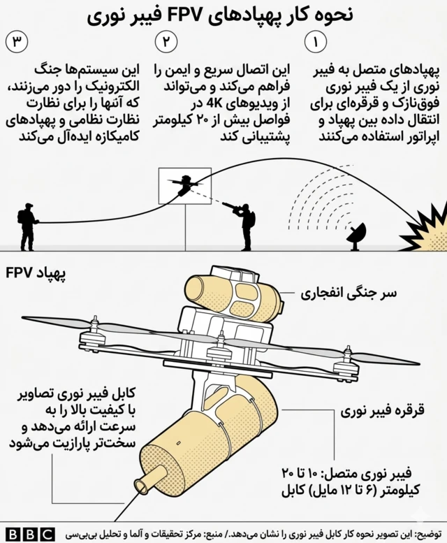 گرافیک پهپاد