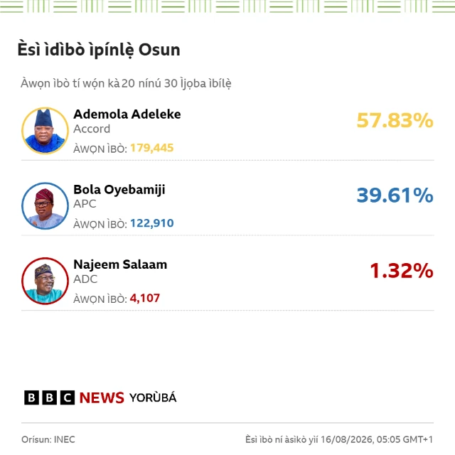 Esi ibo lati ijoba ibile ogun
