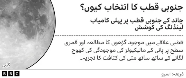 جنوبی قطب کا انتخاب کیوں؟