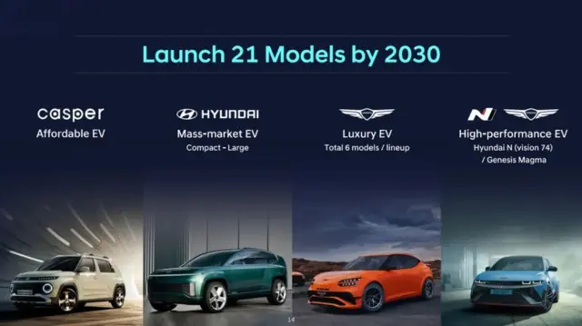 نام سوپرکار هیدروژنی هنگام سخنرانی رییس هیوندای دیده شد