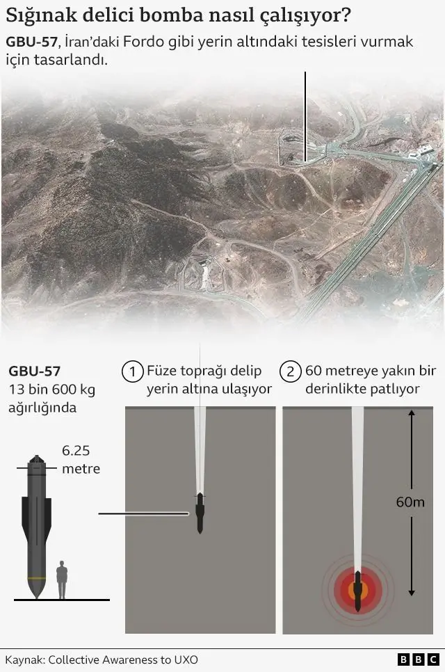 Sığınak delici bombanın özeliklerini anlatan grafik