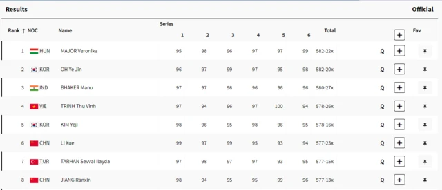 మను భాకర్ మ్యాచ్ రిజల్ట్ 