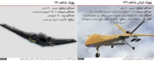 پهپادهای شاهد 129 و شاهد 191