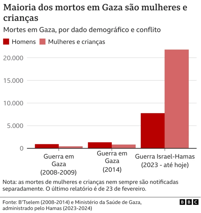 gráfico