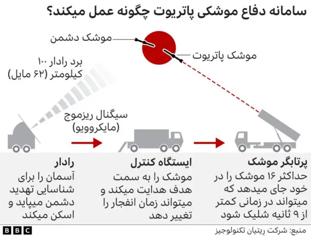 پاتریوت