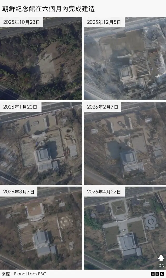 六張衛星圖片顯示，平壤紀念博物館由2025年10月23日至2026年4月22日的興建過程。