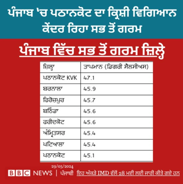 ਗਰਾਫਿਕਸ