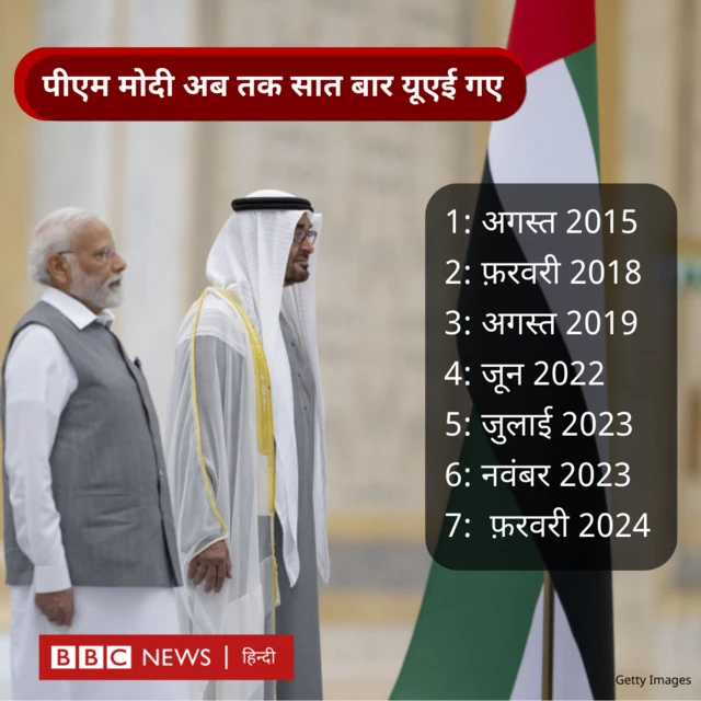यूएई के दौरे पर पीएम मोदी