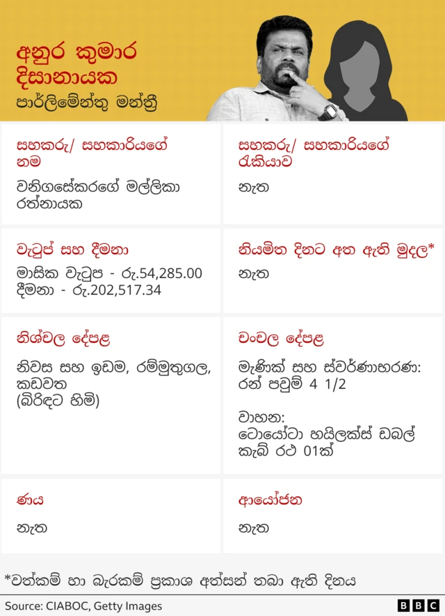 Assets Declaration - Anura Kumara Dissanayake