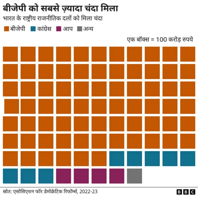 ग्राफिक