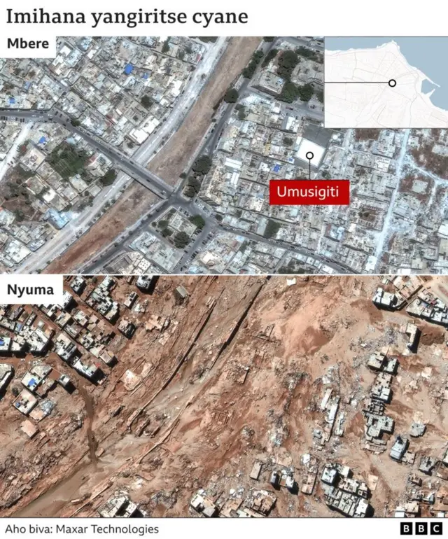Ibiraro vyo hagati na hagati n'imibano ku nkengera z'ahahora uruzi vyaratwawe
