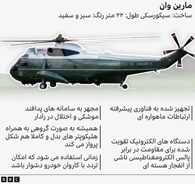 هلیکوپتر ویژه حمل رئیس جمهور آمریکا