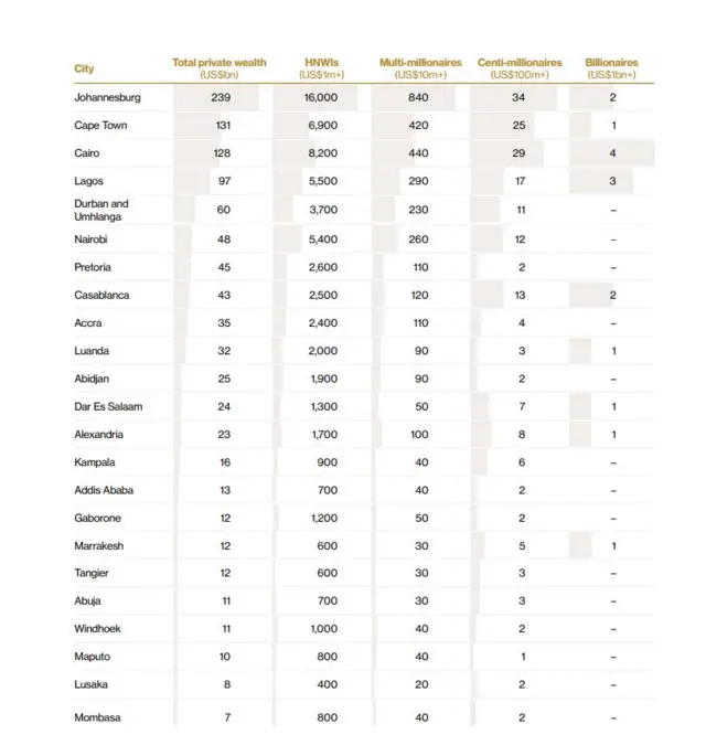 Liiska magaalooyinka