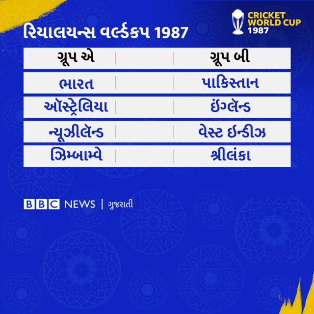 ક્રિકેટ વર્લ્ડકપ 2023