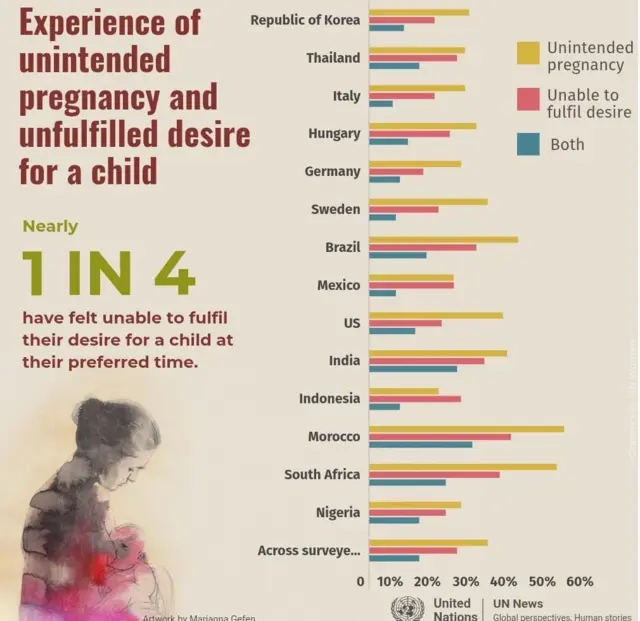 UNFPA Graphic
