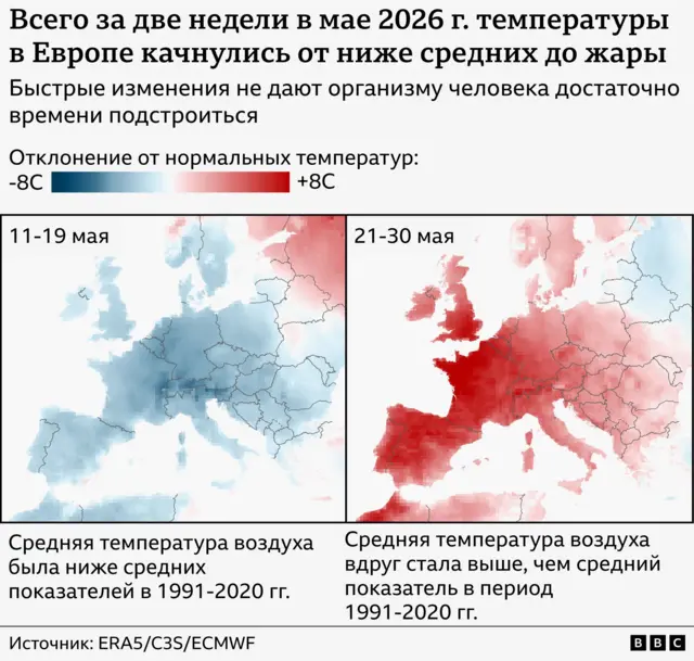 Сравнительные карты Европы с демонстрацией быстрых изменений температуры