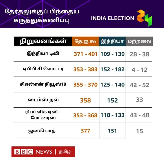 மக்களவைத் தேர்தல் 2024