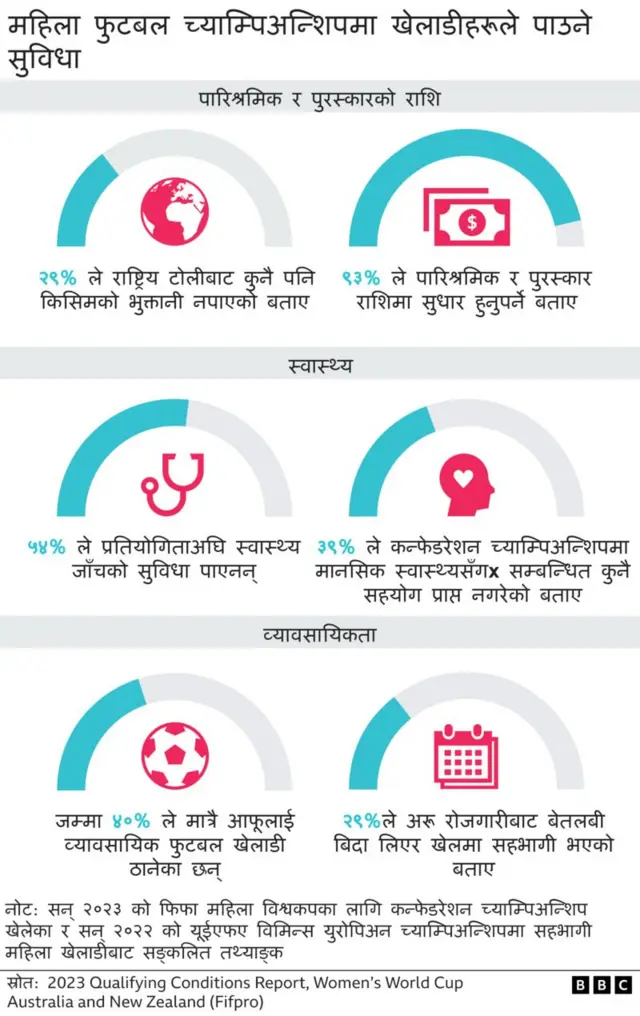महिला खेलाडीको अवस्था र अनुभव