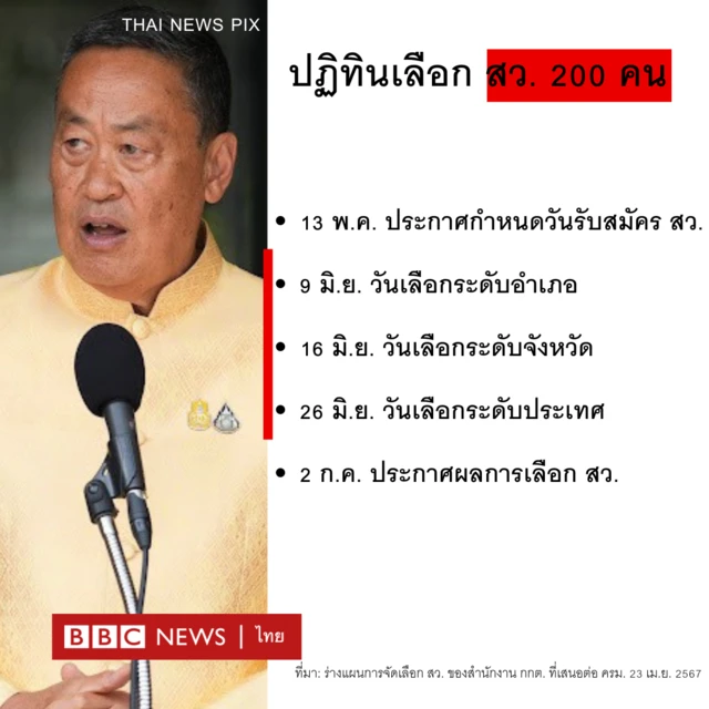 ปฏิทินเลือก สว.