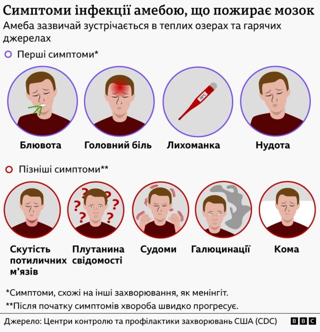 графіка