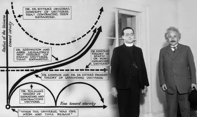 Diagrama y foto de George Lemaître con Albert Einstein