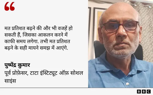 पुष्पेंद्र कुमार