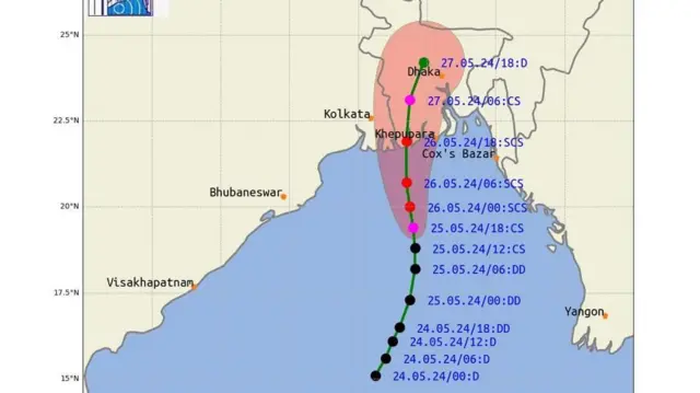ঝড়ের গতিপথ
