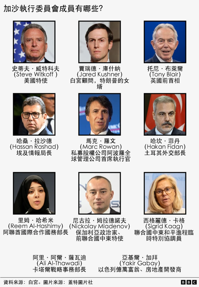 加沙執行委員會成員有哪些?