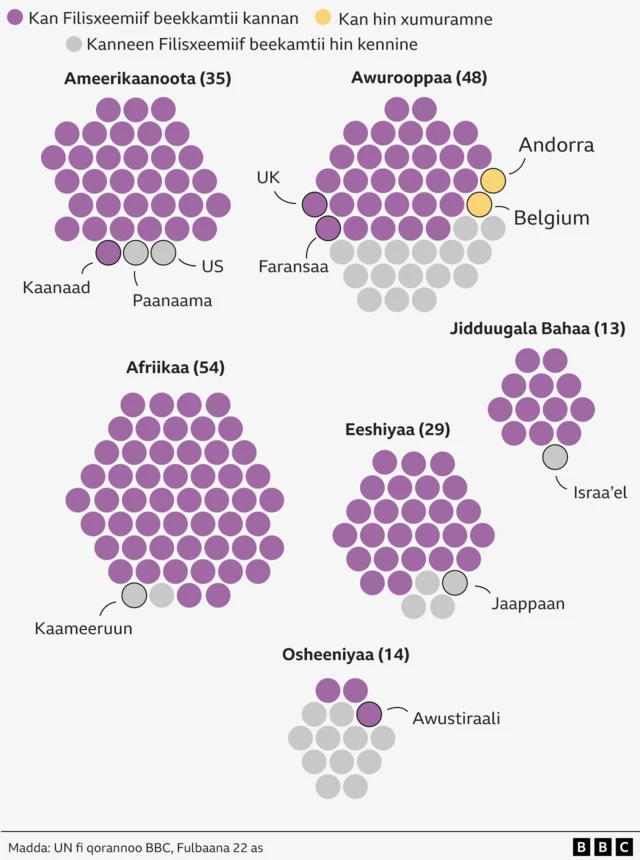 Biyyoota Filisxeemiif beekkamtii kennan