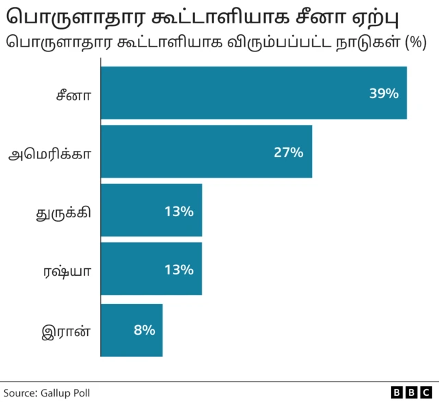பொருளாதார கூட்டாளி