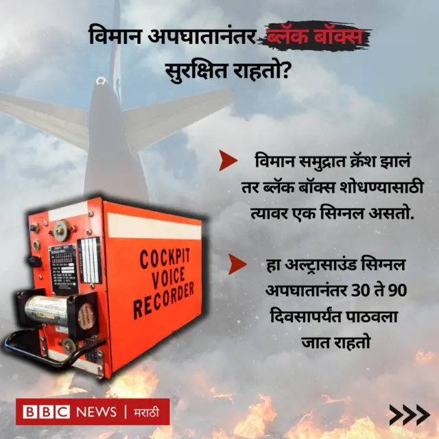 ब्लॅक बॉक्स