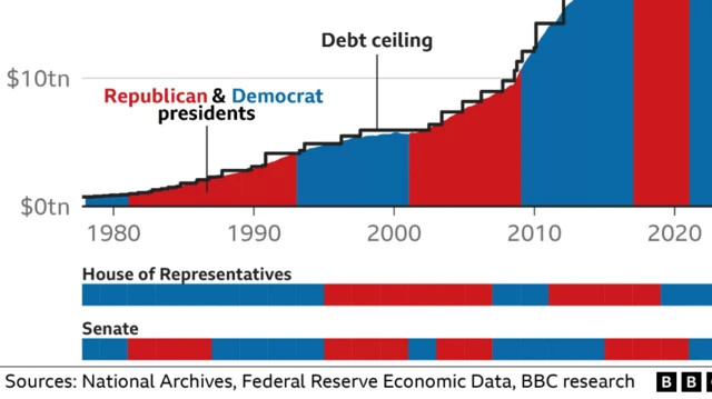امریکی معیشیت