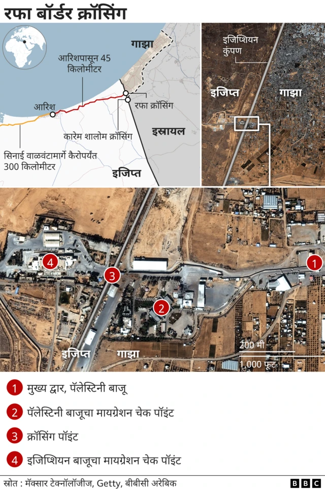 रफा बॉर्डर क्रॉसिंग