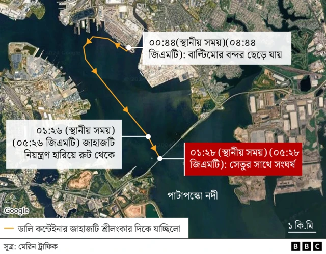 কোস্ট গার্ড ছয় জনের মৃত্যু হতে পারে বলে জানিয়েছে।