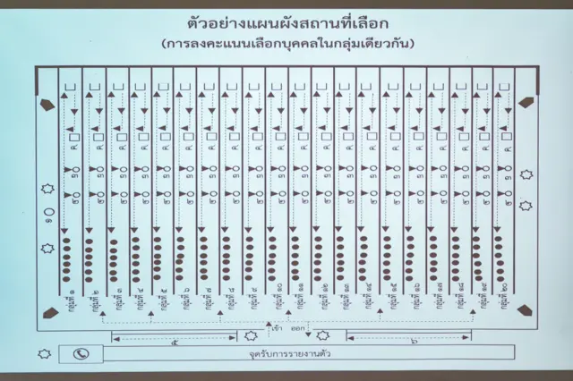 แผนผังสถานที่เลือก