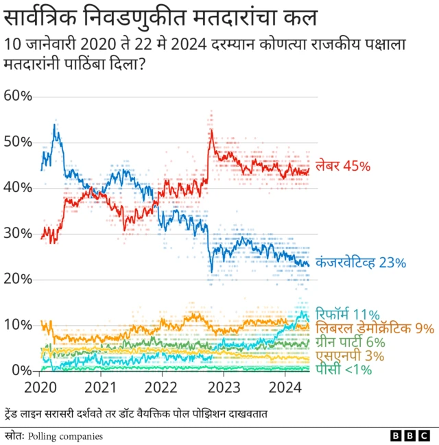 मतदारांचा कल दाखवणारा तक्ता 