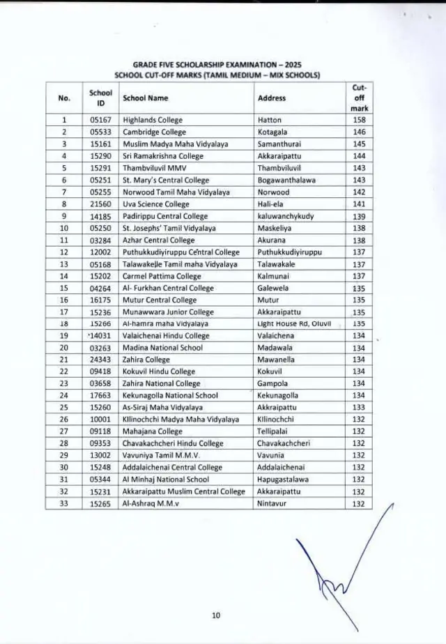 5 ශ්රේණිය කඩඉම් ලකුණු