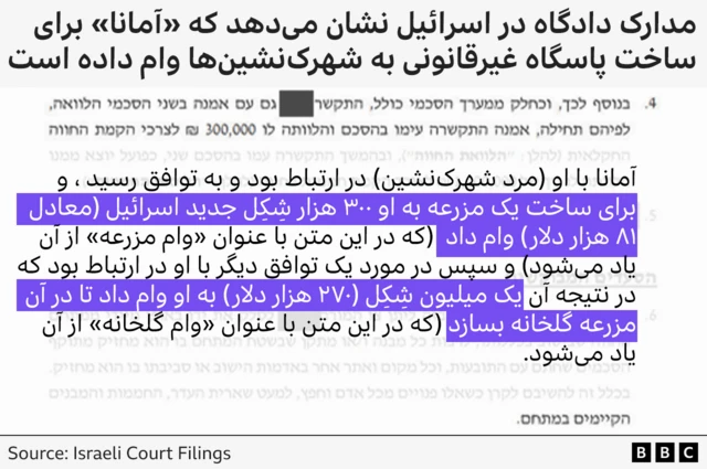 اسناد دادگاه اسرائیل که ترجمه ای به زبان انگلیسی را بر نسخه اصلی عبری نشان می دهد. 