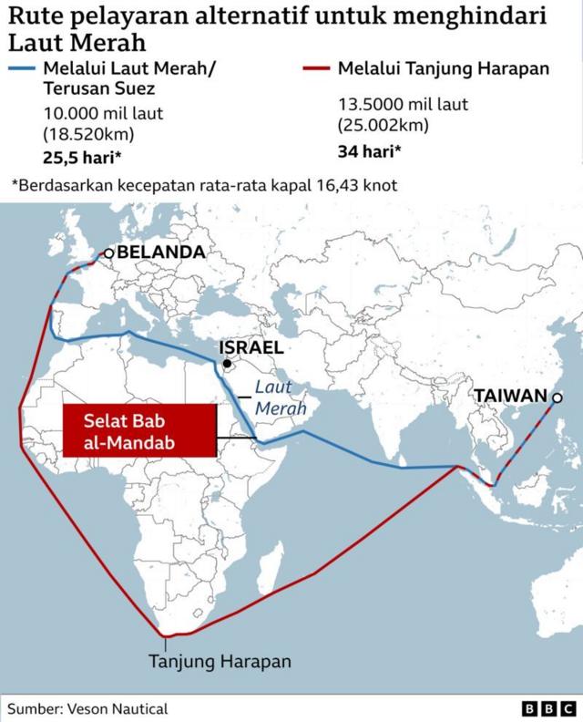 Yaman: Serangan AS Dan Inggris Terhadap Pemberontak Houthi – Apa Yang ...