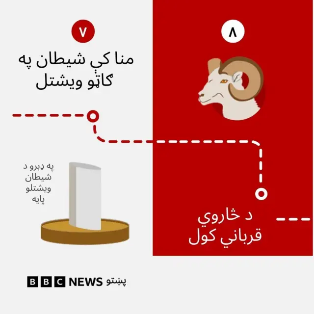 د حج مناسکو لنډه تشرېح