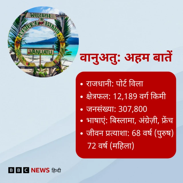 वानुअतु के बारे जानकारी