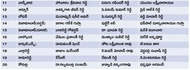 తెలంగాణ అసెంబ్లీ ఎన్నికల అభ్యర్థులు
