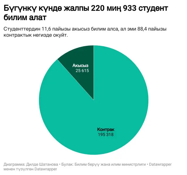 Дилде Шатанова