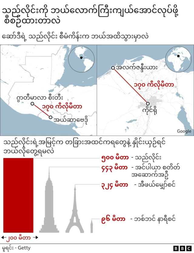 Graphic showing the relative height and length of The Line