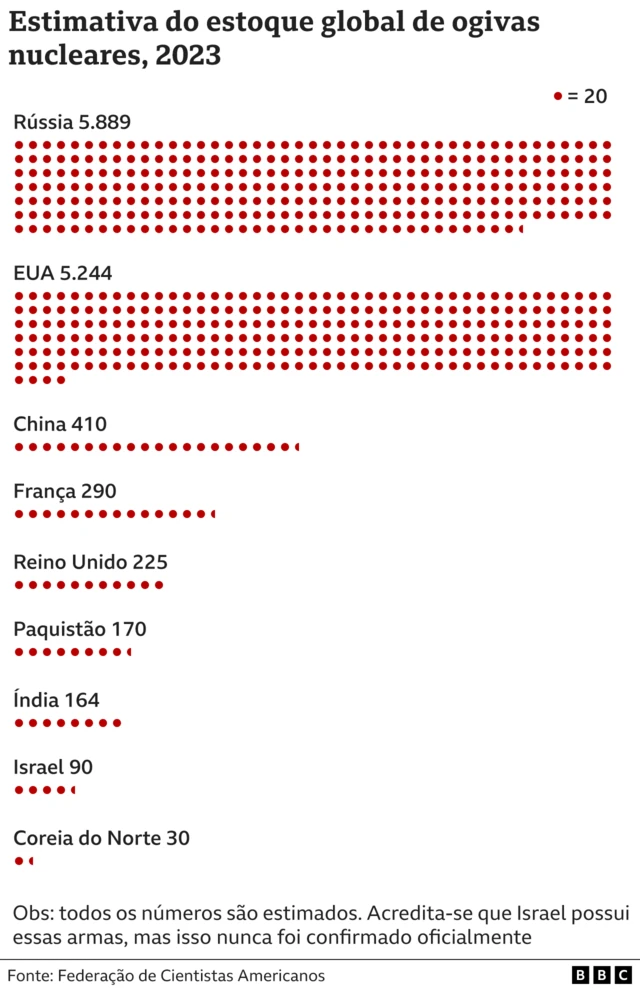 Gráfico com estimativajogo 365 futebolestoque nuclear