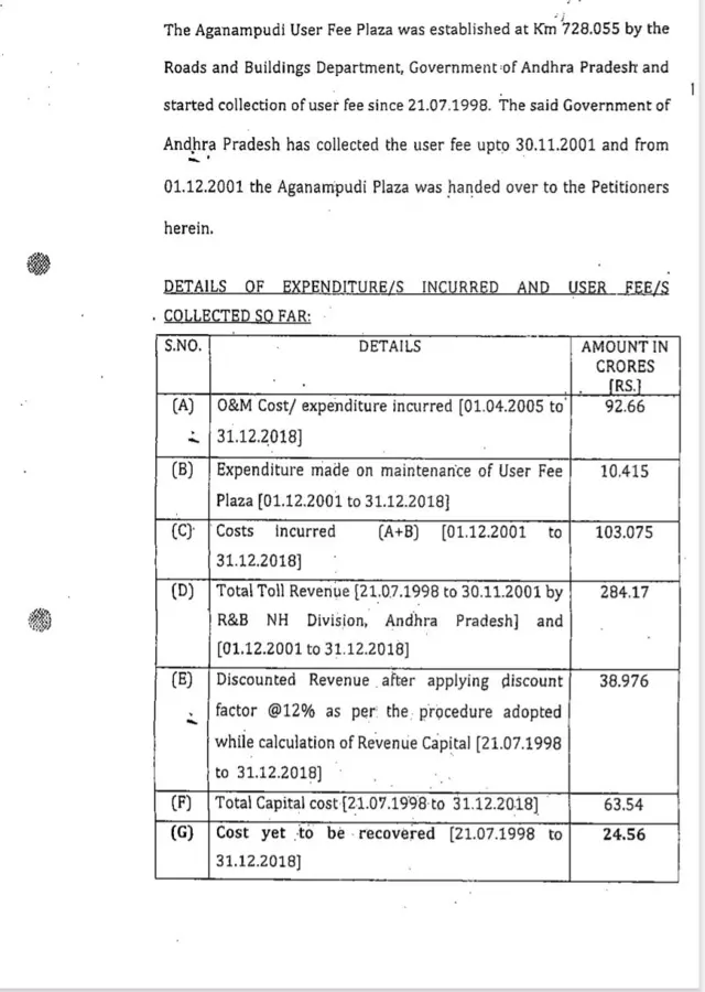 టోల్ గేట్ ఖర్చు, సేకరించిన వసూళ్లు
