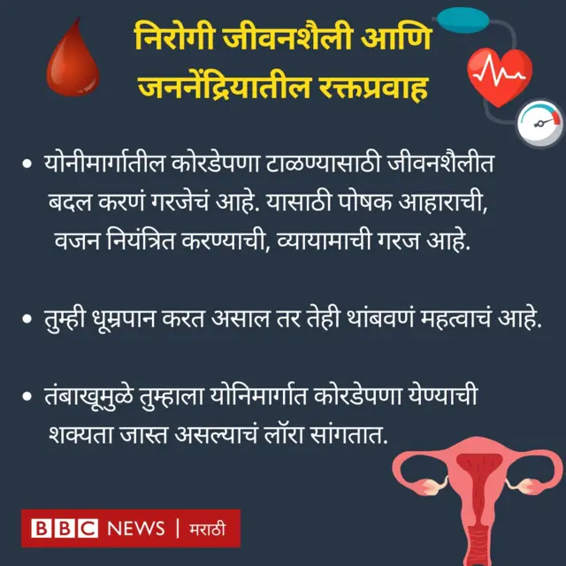 योनी मार्ग कोरडेपणा